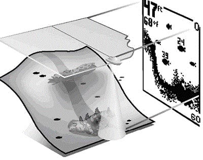 Работа эхолота